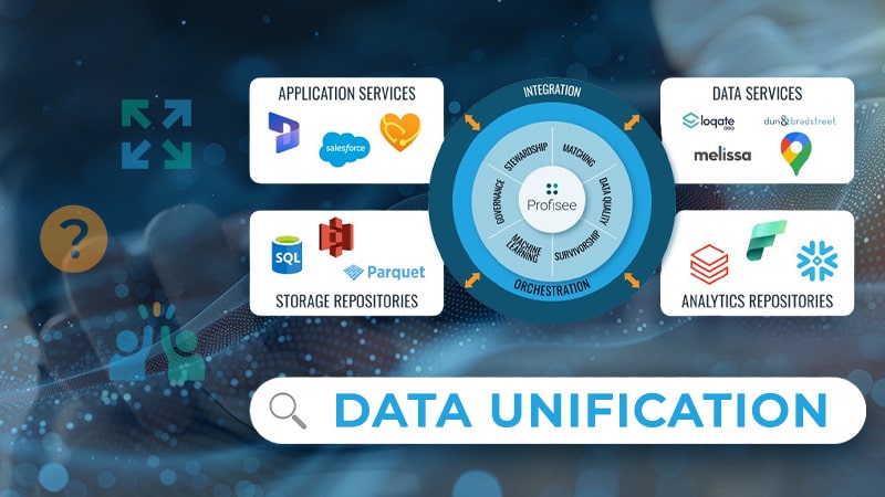 Banner image of Profiisee blog the sentence: Data unification.