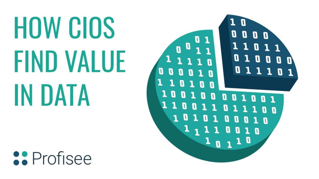 The title page for "How CIOS find value in Data" with the Profisee logo.
