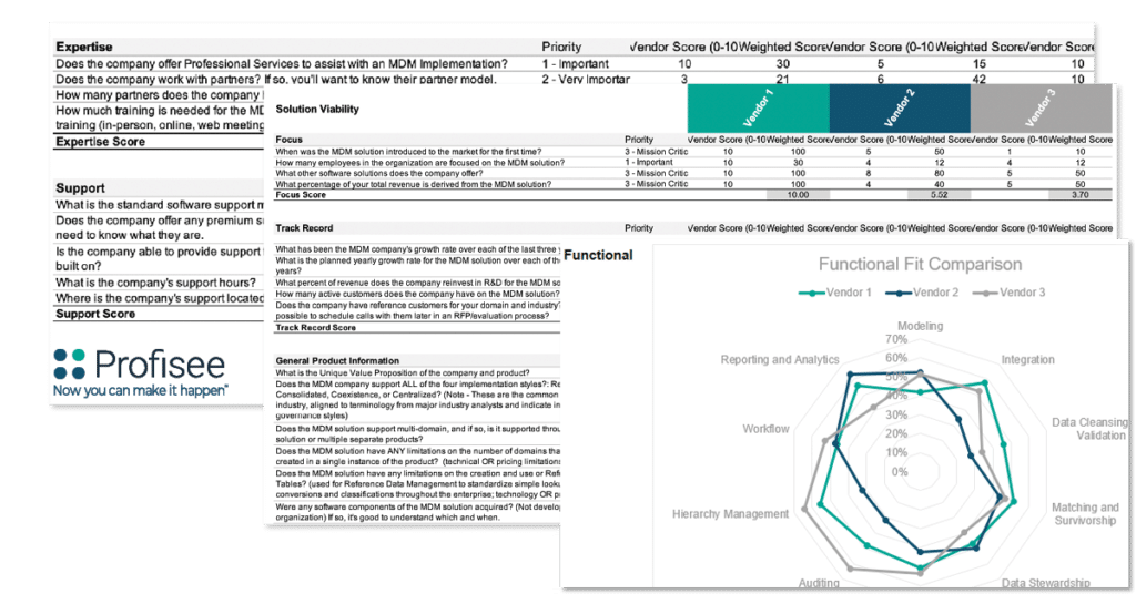 Evaluating Master Data Management Solutions