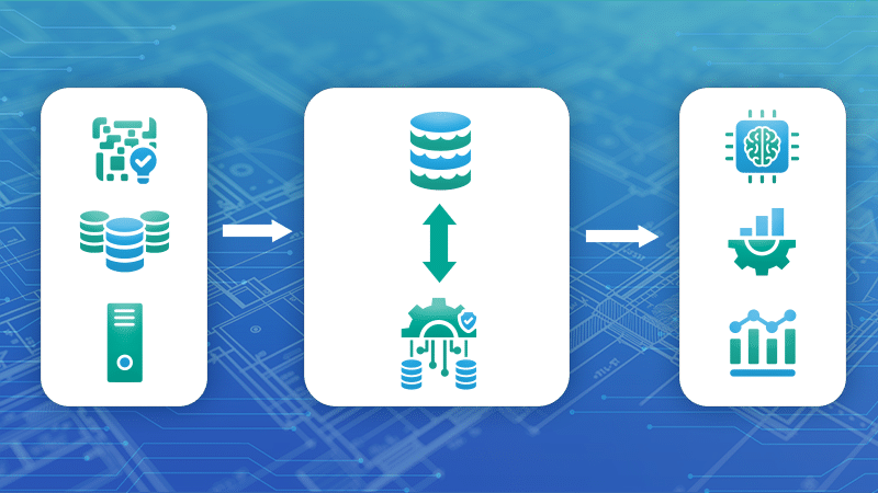 A diagram depicting data flow: from sources to a central data management system to analytics and artificial intelligence applications.