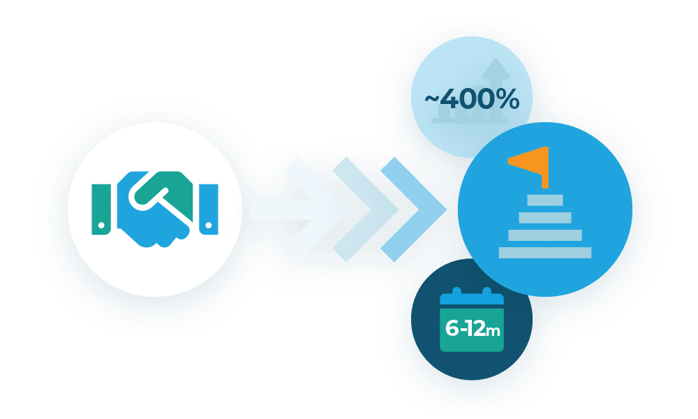 Profisee graphic combining visual elements of time and goals achieved to represent time to value and ROI.