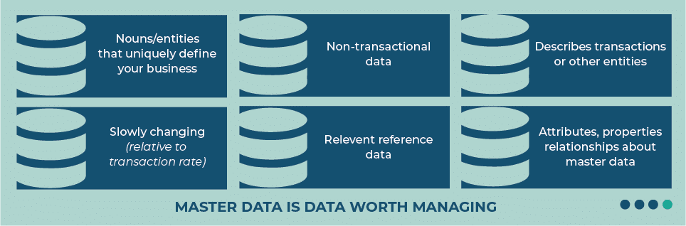 Graphic explaining why master data is so important to enterprise IT strategy.