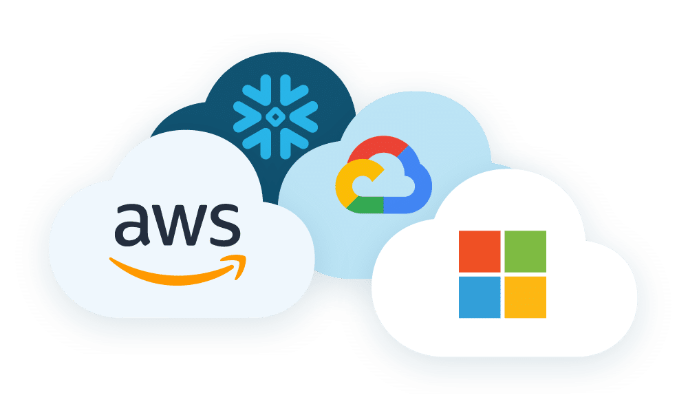 Graphic representing Profisee capacity for cloud deployments turn-key SaaS MDM solution.
