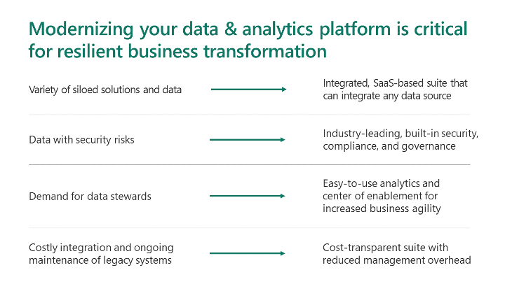 Better Together: Profisee MDM & Microsoft Fabric blog graphic depicting Today's Data and Analytics Challenges.