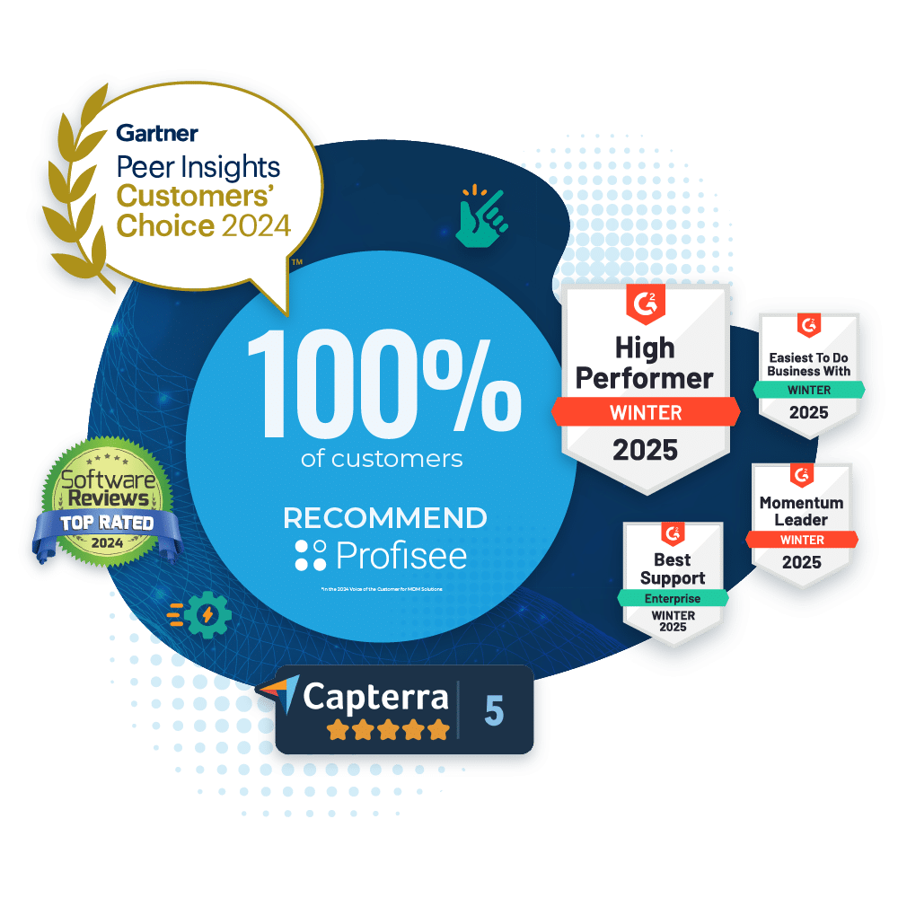 Graphic showing the Gartner Customer choice badge, G2 Winter badges, Capterra badge, and the Top-Rated Software Review badge.