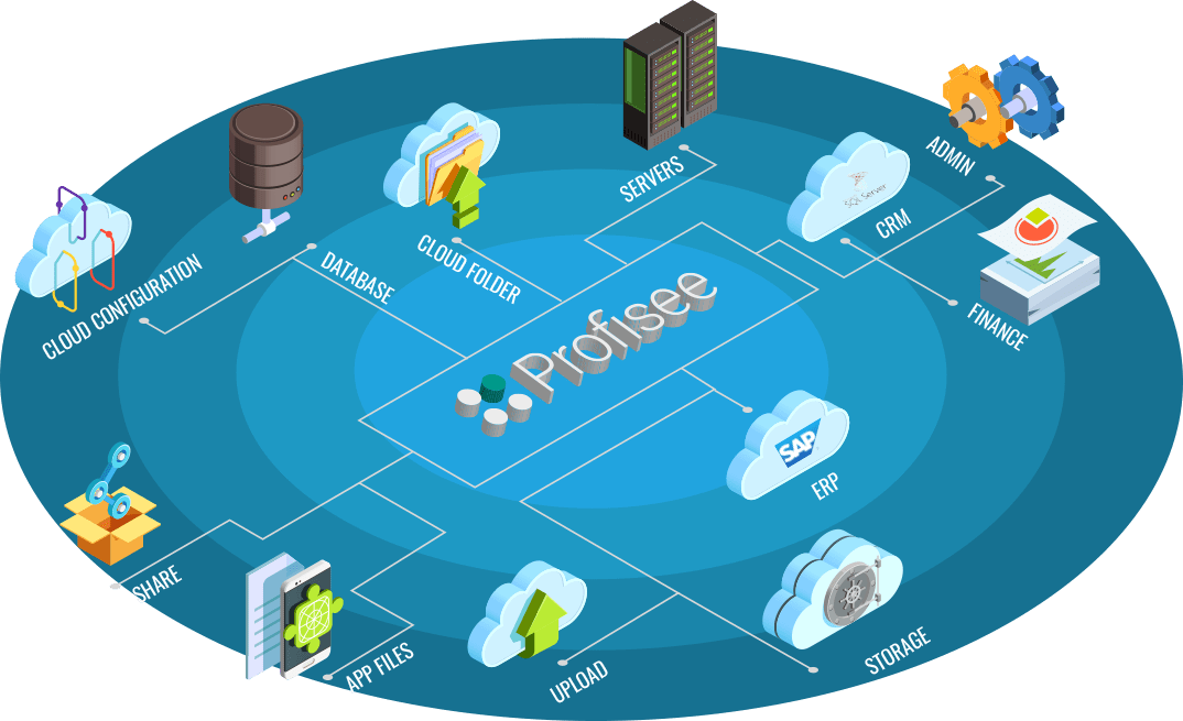 The diagram of the Profisee data flow through the solution ecosystem to deliver trusted data for your key business elements.